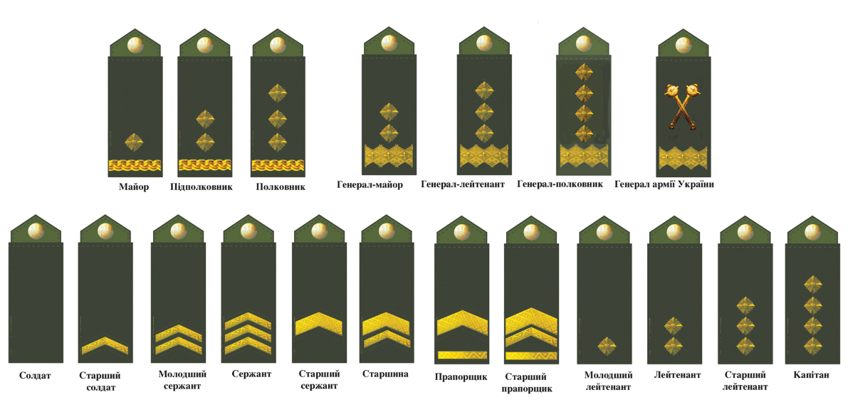 Також, ці зірки були на погонах українських офіцерів ще в 1918 році