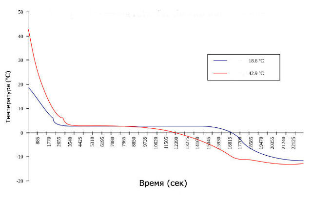 Ця версія, в силу своєї простоти, стала найпопулярнішою, але вчених задовольняла в повному обсязі
