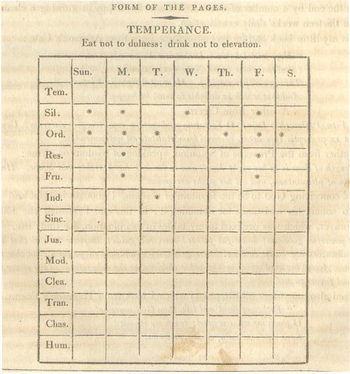 Потім він провів 13 горизонтальних ліній (13 чеснот)