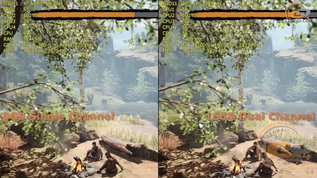 Навантаження на процесор в обох режимах була практично однаковою