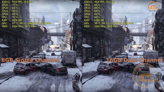 Однак на швидкість відеоряду це особливо не вплинуло: лише на початку тесту різниця майже досягла 1 FPS, а в інших випадках була ще нижче