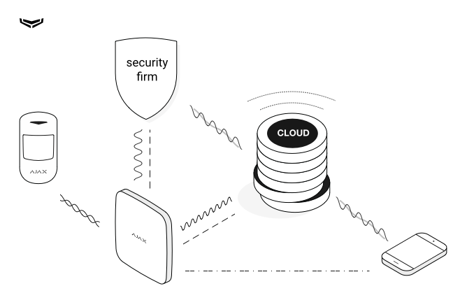 Сертифікація