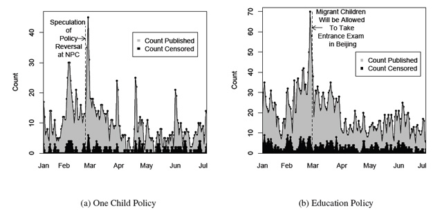Як вже було сказано, обговорення тем, негативних для уряду країни, але не припускають масових виступів громадян, практично не піддаються будь-якої цензури: