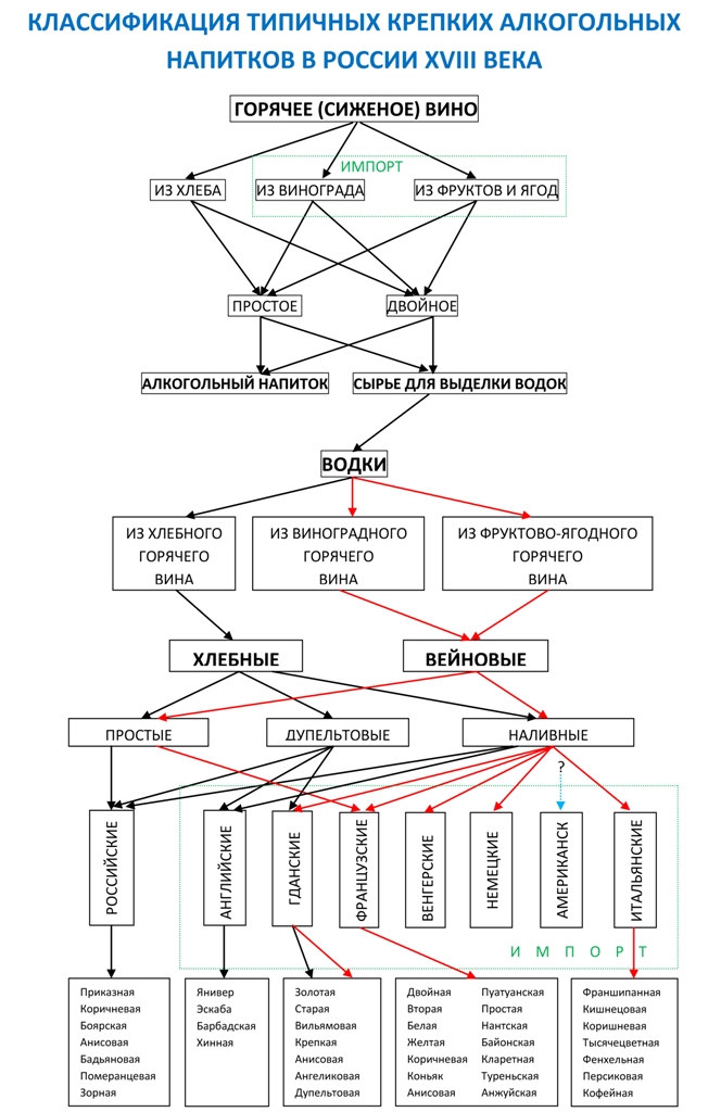 У неї не увійшли алкогольні напої з цукрових сиропів, одержувані з очерету та інших цукровмісних рослин