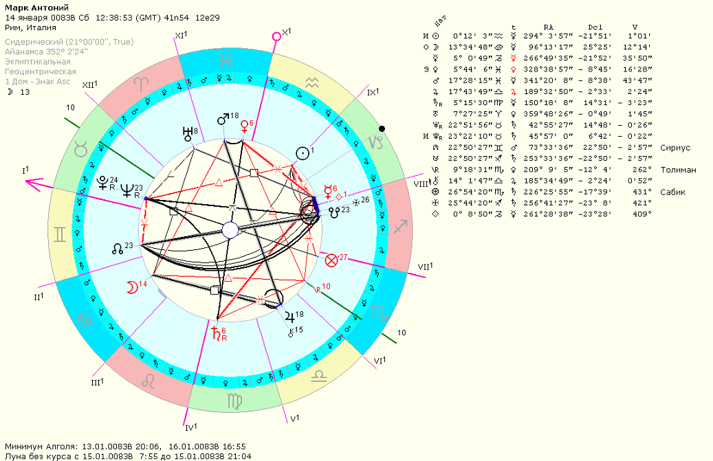 Клеопатра гостювала в Римі, коли група змовників вбила Юлія Цезаря