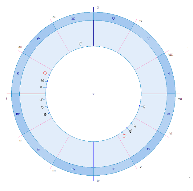 ) При дуплеті сонячної дуги до Юпітера (d4 і ​​d7) - вдівство, втрата, раптове горе для родини;   Часткове сонячне затемнення напередодні самогубства цариці (9 серпня 30 року до нашої ери) з акцентом на кутах карти затемнення (з'єднання позаднього Меркурія і Марса точно на Десцендент карти затемнення, поблизу Асцендента Клеопатри) - прийняття фатального рішення підняти на себе руку;   Потрійне з'єднання Марса, Сатурна і Жеребу Фортуни в 1-му будинку афезіса (по Веттіїв Валенту) і знаку Діви - віроломство долі, невдачі, недовговічність, ця людина ворог самому собі;   Квадратура прогресивної Місяця в знаку Скорпіона (узи Сонця) до з'єднання прогресивного Марса і Сатурна у Водолії і 6-му будинку, коли схожа констеляція відбувалася в 57 році до нашої ери (правління Береники) - небезпека для життя і свободи;   З'єднання Урана профекціі з Гадесом і Північними Місячними Вузлами РАДІКС в останній третині 12-го будинку, причому Марс профекціі з'єднувався з Куспид 8-го будинку, а Сонце профекціі поєднувалося з Куспид 6-го будинку - ще один фактор самогубства;   Повний афезіс на момент самогубства Клеопатри VII: