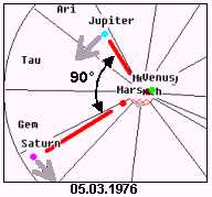 трохи більше 19,5 років