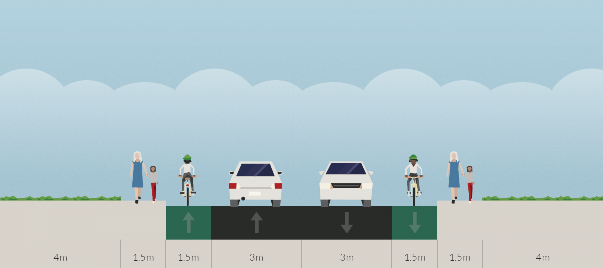 А багато міські дороги з малим трафіком будуються за нормативами ширини 2,75 м