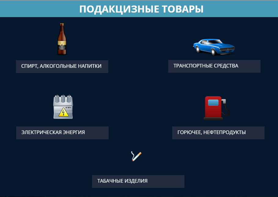 Для електроенергії - акцизний податок нараховують у вигляді відсотка від вартості (адвалорна ставка)