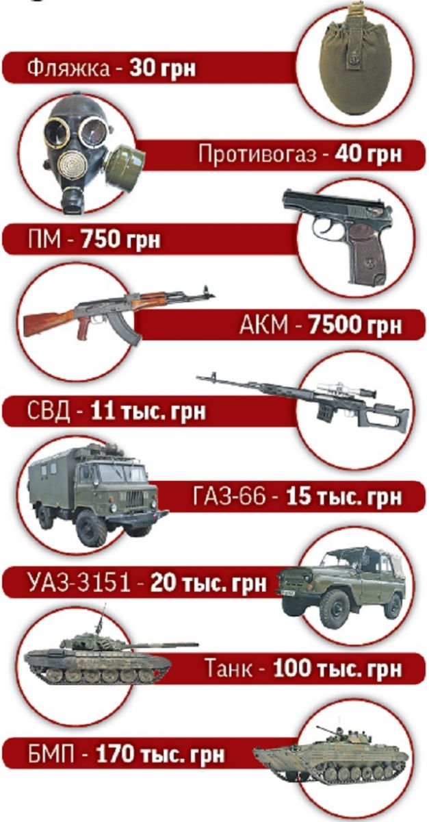 Можуть навіть «модернізувати» - розібрати до корпусу, начинити «смертоносними новинками» і видати за новий вид озброєння