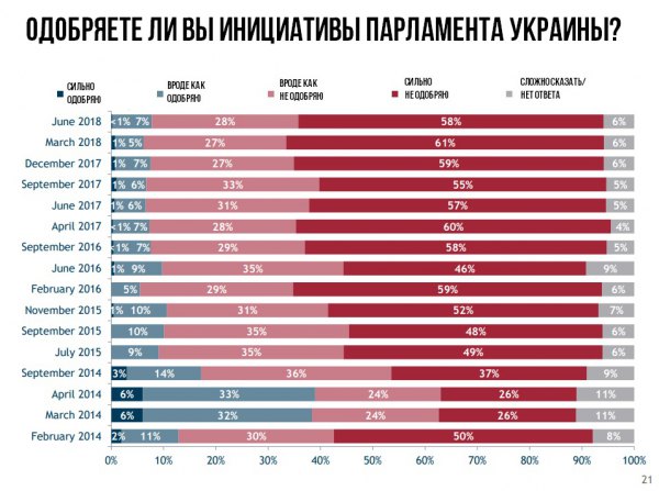 А той парламент зовсім не був святим