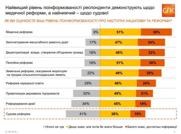 В тему:   Чому судова реформа не змінила ставлення українців до судів