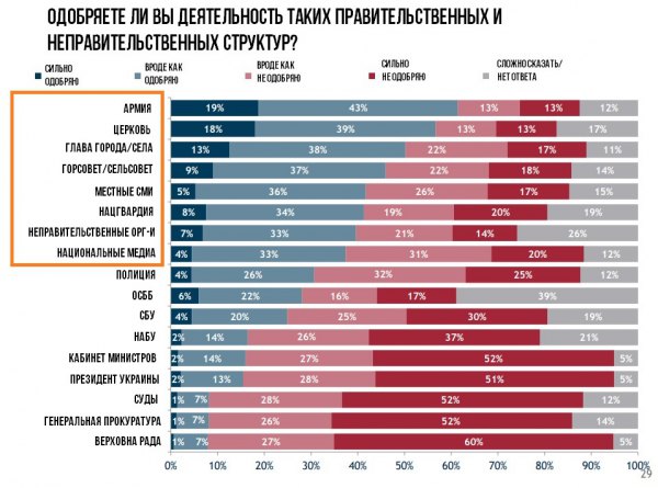 А також: місцеві і національні медіа, національна гвардія і громадські об'єднання