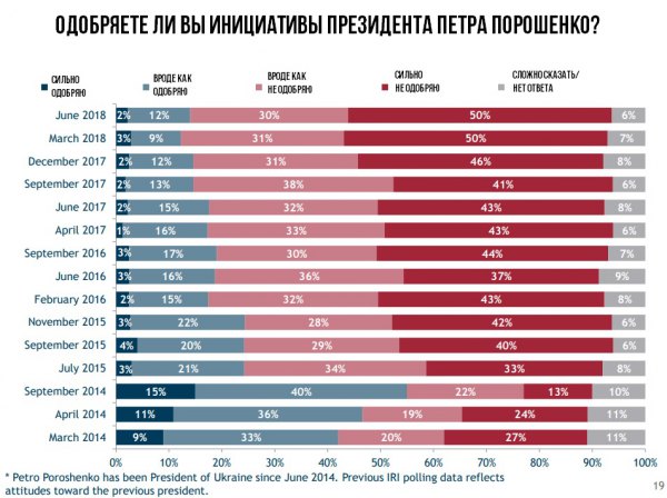Символ проблем в запущеній стадії