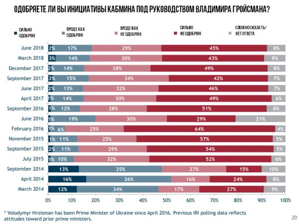 Соратники по розпилу золотого батона цілком повторили провал президента Порошенко
