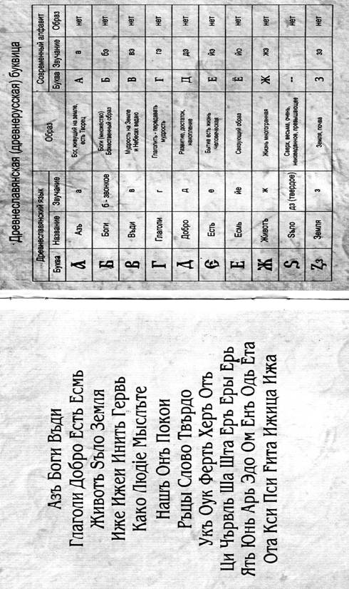 Зіставлення давньослов'янської (давньоруської) літери і алфавіту сучасної російської мови