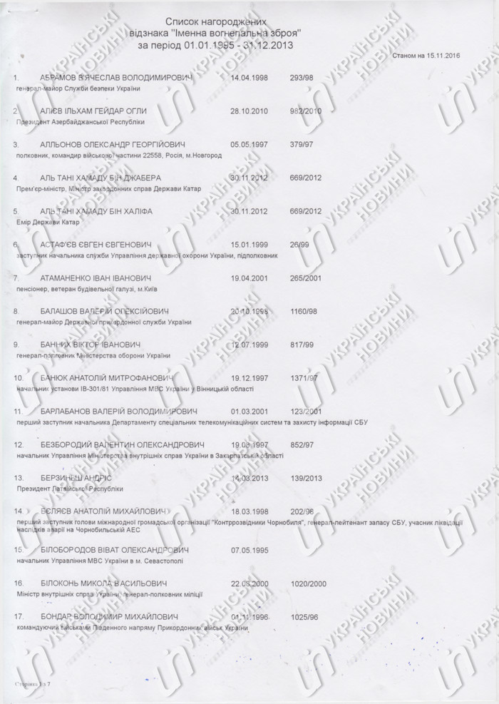 Список нагородження 1