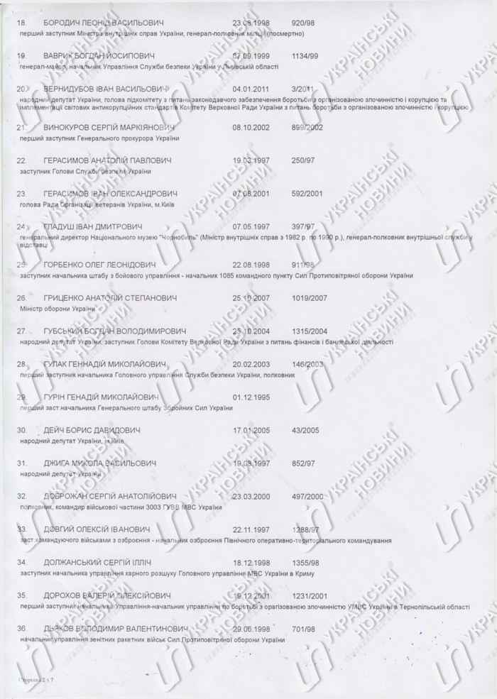 Список нагородження 2