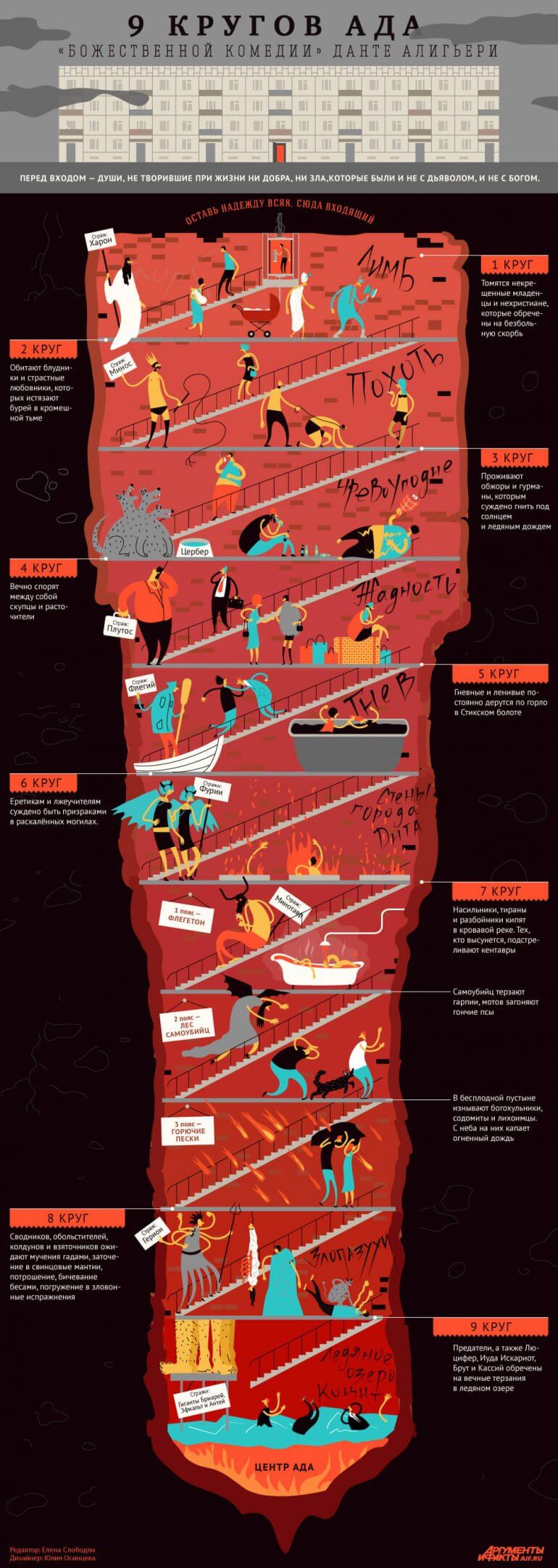 Незважаючи на те, що це місце вічних мук, виглядає велично