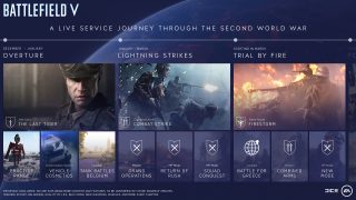 Завдяки мережевого сервісу «Хід війни» Battlefield V надалі порадує вас величезною масою нових можливостей