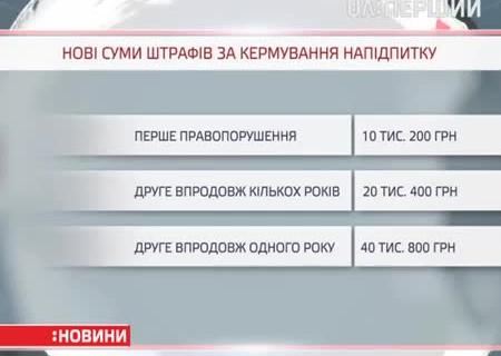 Скільки раніше і зараз доведеться заплатити бажаючим випити за кермом