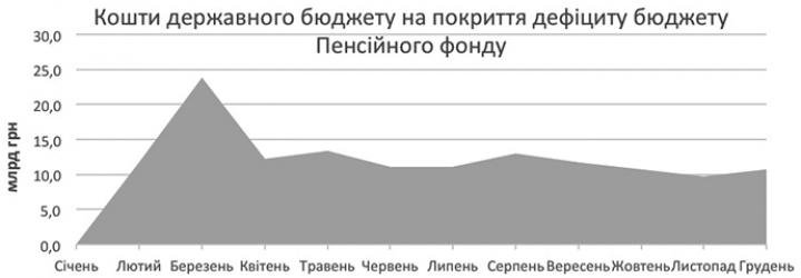 У цьому місяці відбулися виплати підвищених пенсій військовослужбовцям
