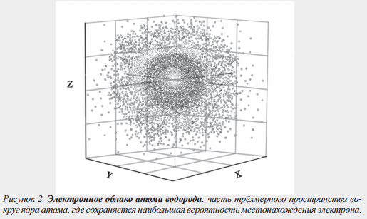 Цікаві відомості, що свідчать про унікальність електрона, були викладені в книзі «АллатРа»:   «Анастасія: А як Спостерігач може внести зміни своїм спостереженням