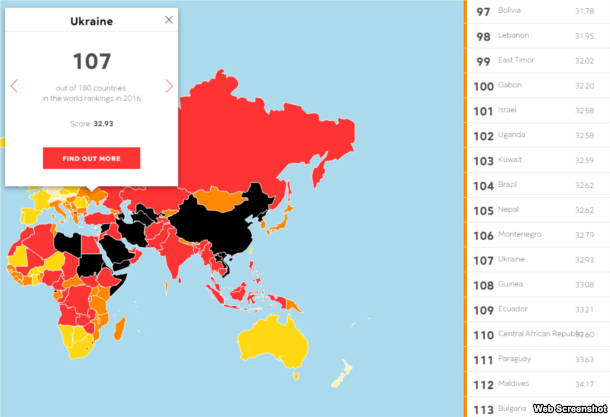 Найгіршими в цьому рейтингу названі Сирія, Туркменистан, Північна Корея та Еритрея