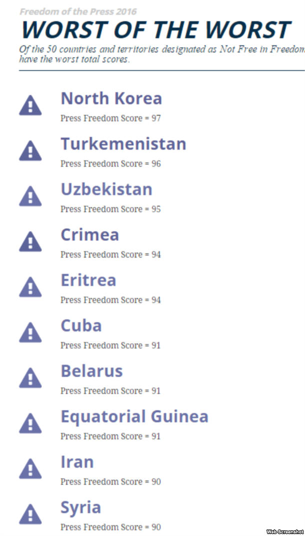 Російська влада посилили контроль за приватною інформацією і активізували зусилля по маніпуляції ЗМІ в «геополітично значущих» питаннях політики з сусідніми державами: Україною, Молдовою, країнами Балтії та Центральної Азії