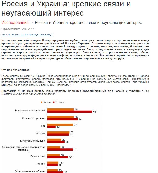 Результати опитування має назву «Росія і Україна: міцні зв'язки і незгасний інтерес» були опубліковано 2 березня 2017 року