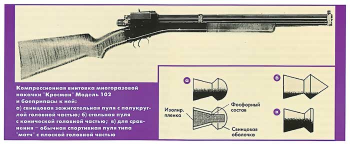 «Ейр-Пен» мала довжину 152 і діаметр 12,7 мм, її можна було і перезарядити
