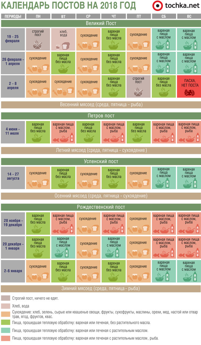 Строгість свого поста краще обговорити зі священиком і лікарем
