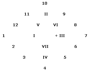 Таким чином, ви отримуєте в загальному наступну фігуру: