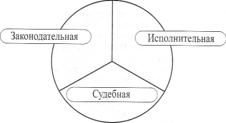 ДЕРЖАВНА ВЛАДА