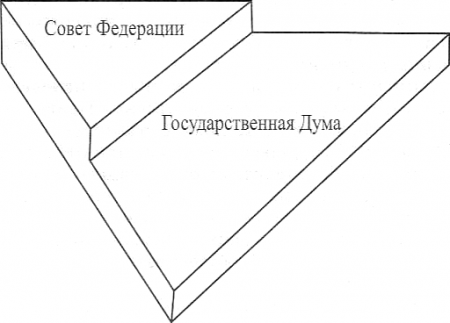 МІНІСТЕРСТВО ЗБОРИ РФ