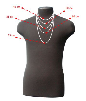 Які довжини ланцюжків бувають: