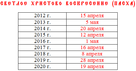 Календар православних свят   (дати вказані за новим стилем)