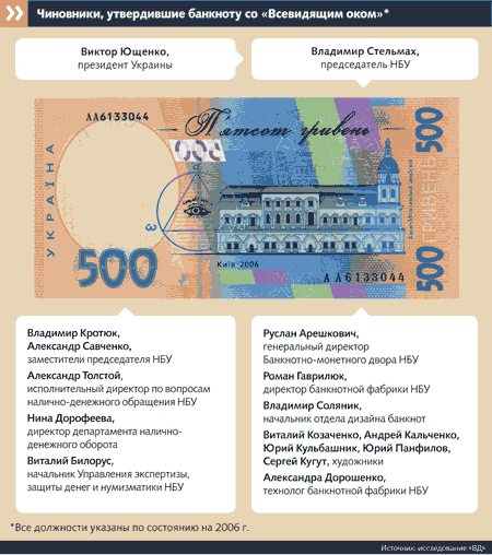 коло посвячених