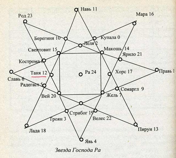 Саме через свої емоції людство контактує з усім Космосом
