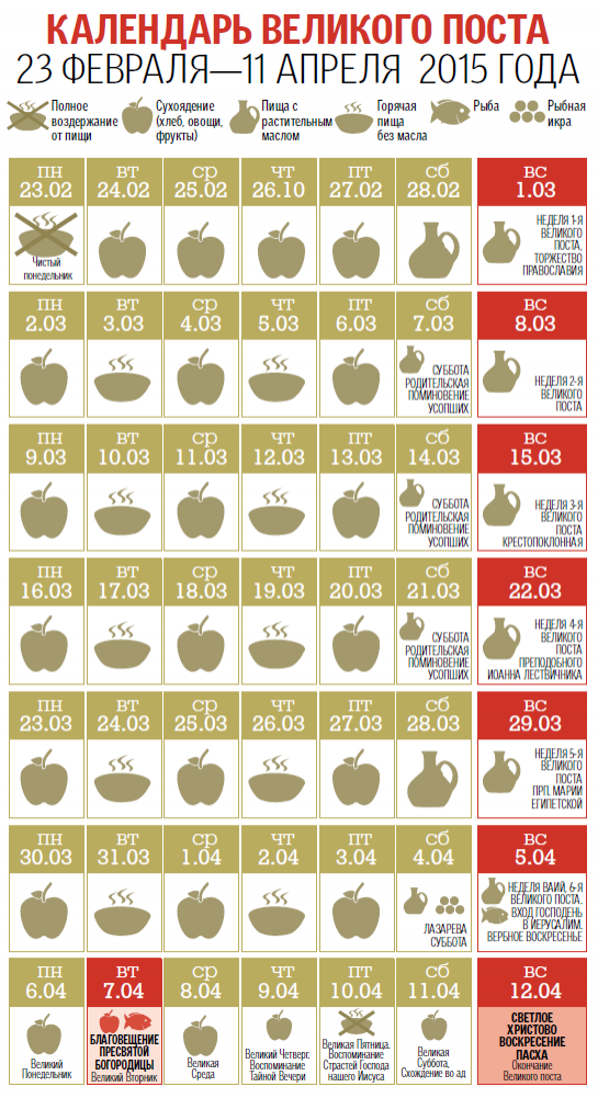 Основа пісного раціону - це рослинна їжа, приготована з фруктів і овочів