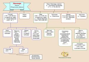 Багатий грецький дворянин   Панайотов Манганарі народився в 1759 році на о