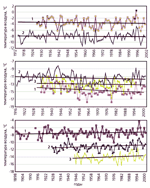 Врангеля, мисі Шмідта, в Анадирі і Маркова