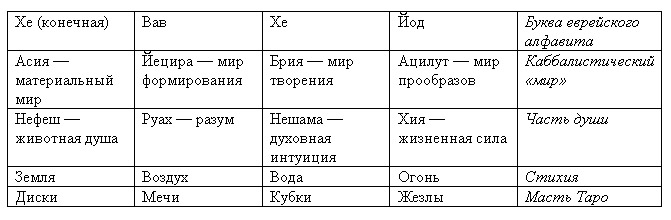 Таблиця 1   (читати справа наліво)