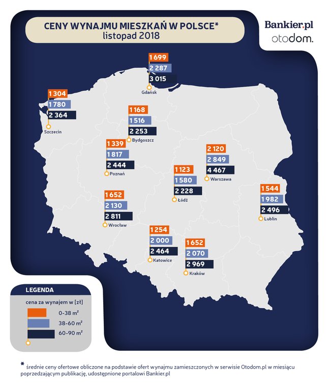 Середні ціни оренди квартир в польських містах (станом на листопад 2018)