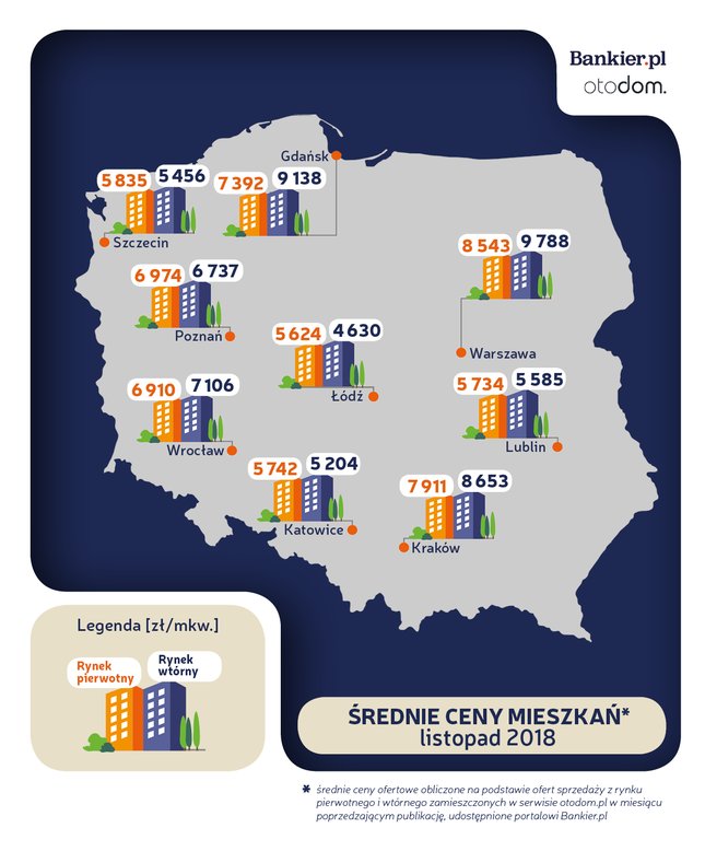Середні ціни за квадратний метр квартири в Польщі (станом на листопад 2018)