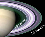 Вчених давно цікавило питання: яка природа кілець Сатурна