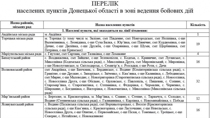 111685 просмотров   30 апреля завершается Антитеррористическая операция и вступает в силу распоряжение об особом порядке на Донбассе