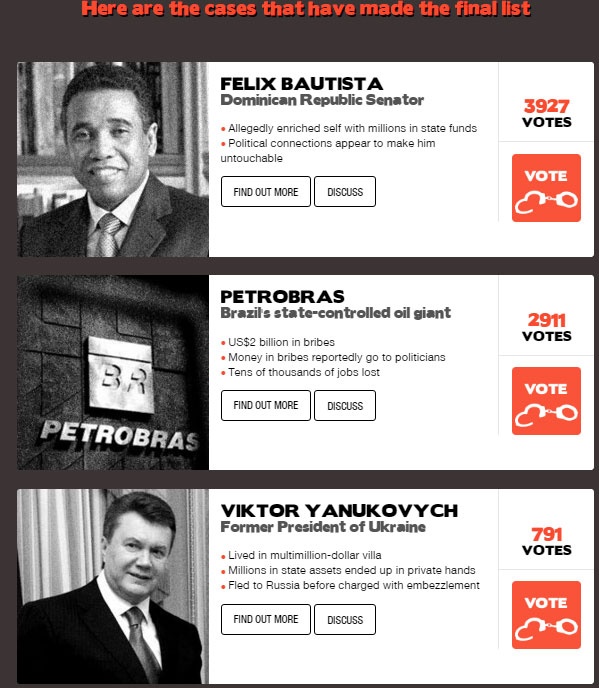 Станом на 11 грудня 2015 року, Янукович перебував на третьому місці