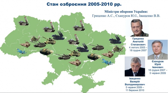 Як Україна позбавлялася від військової техніки