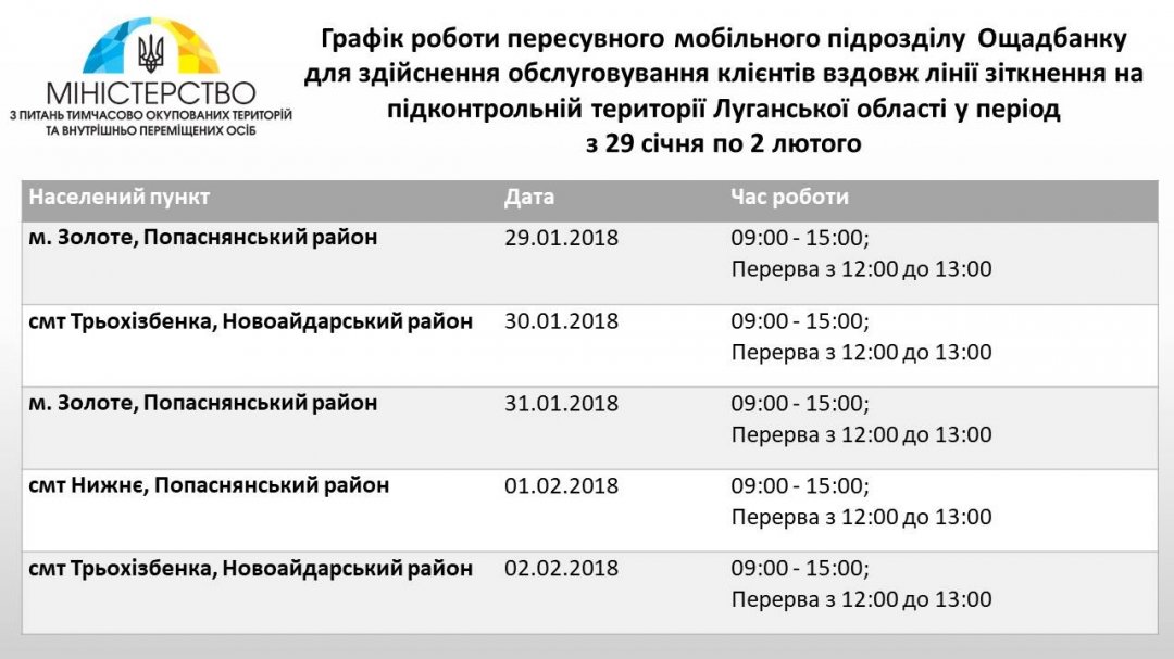 У період з 29 січня по 2 лютого мобільний підрозділ Ощадбанку буде обслуговувати клієнтів біля лінії зіткнення в Луганській області, - йдеться в повідомленні